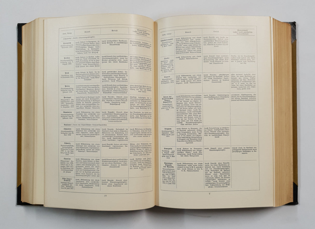 Authentic Vintage German Book - QB