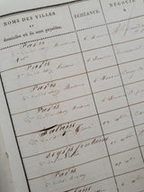 Authentic Vintage French Ledger Folio (V) - Single