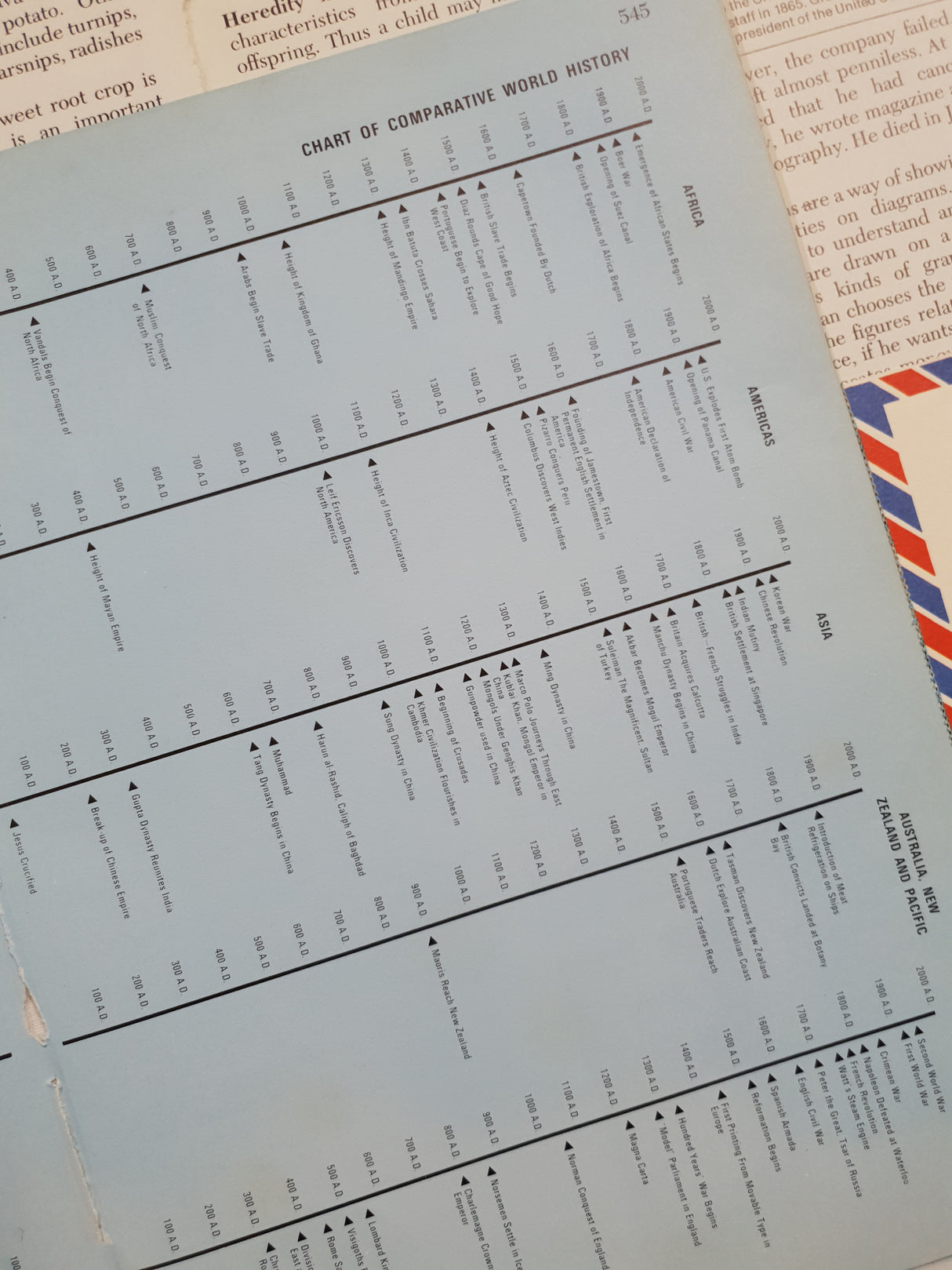 Authentic Vintage Encyclopedia Pages Pack - DH